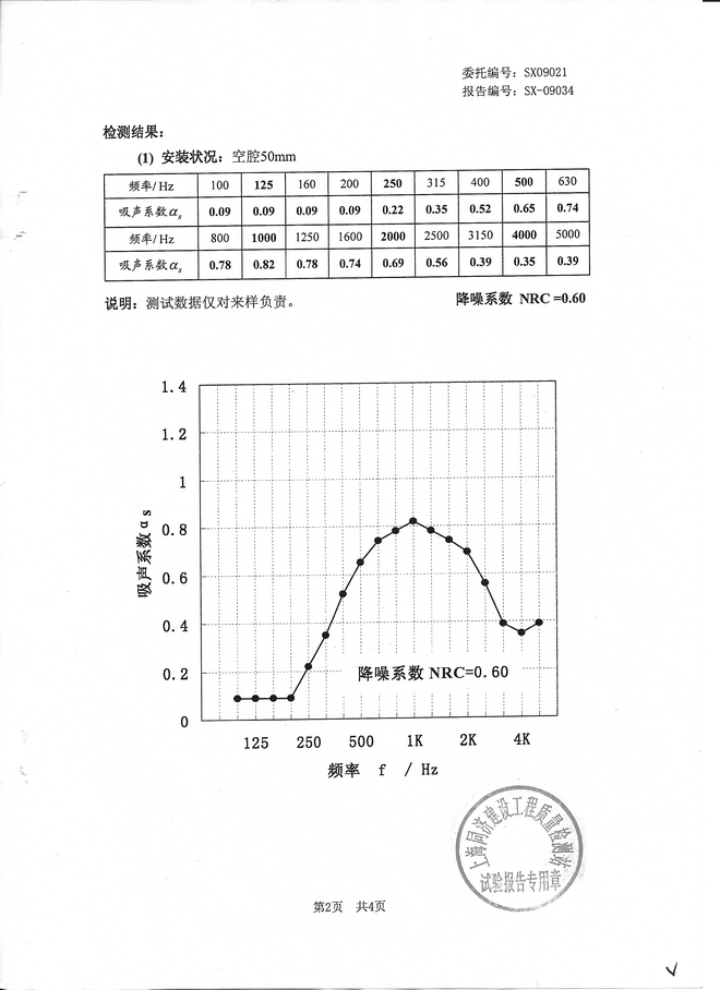 ᘿ׏(f)ᘿXҷϵ(sh)50MMǻzy(c)(bo)